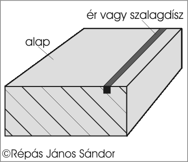 �rh�z�s �s szalagd�sz.