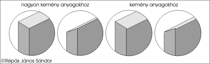 Sz�nl�peng�k �lez�se k�l�nf�le munk�khoz.