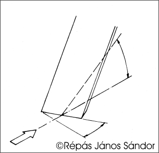 A szersz�m ferde vezet�se cs�kkenti annak metsz�sz�g�t.