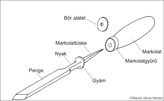 A v�s� fel�p�t�se, r�szei.
