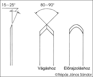 Szel�m�rt�k peng�j�nek �lez�se.